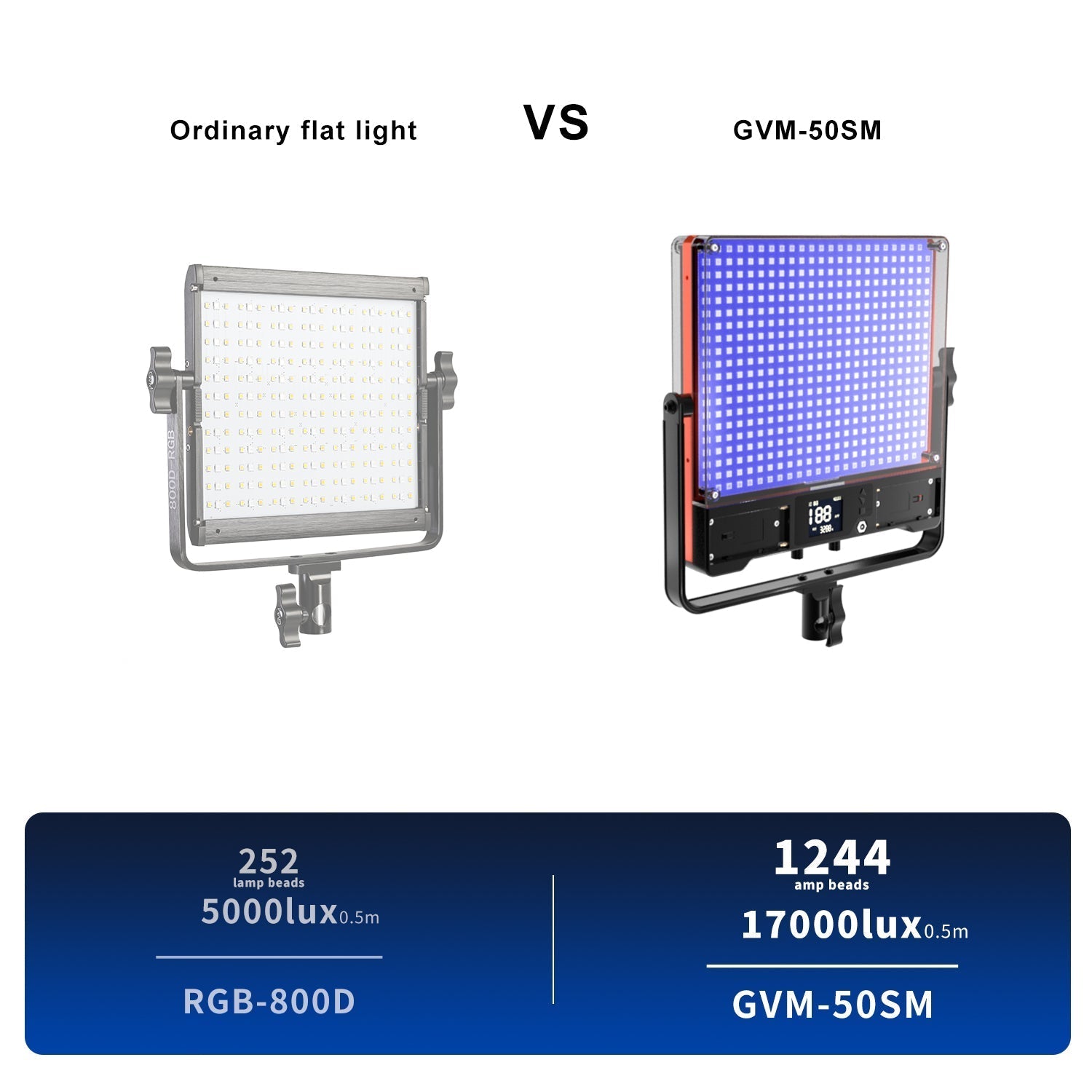 GVM 50SM Bi-color & RGB Double-sided Light Soft Panel LED Video Light 2-light-kit - mylensball.com.au