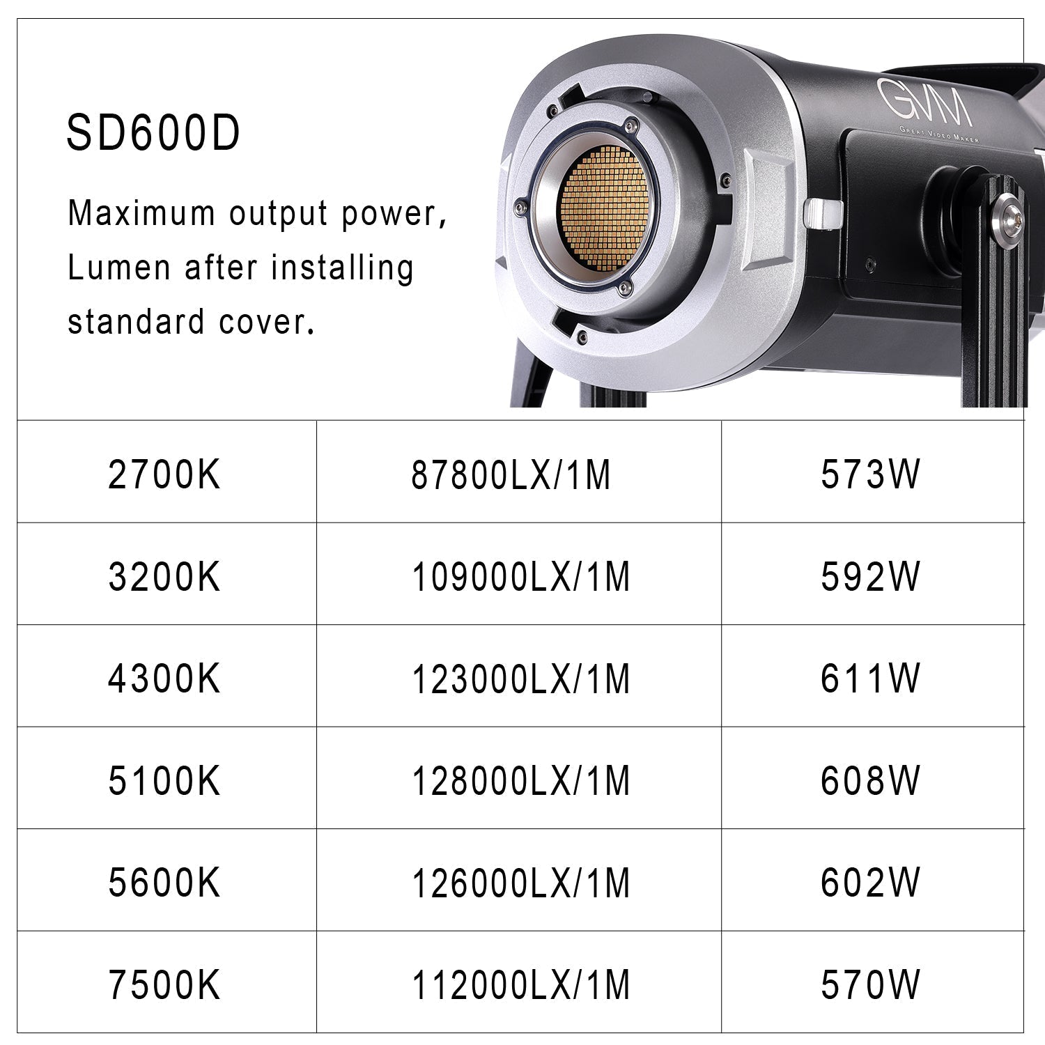 GVM SD600D 600W Bi-Color LED Video Light - mylensball.com.au