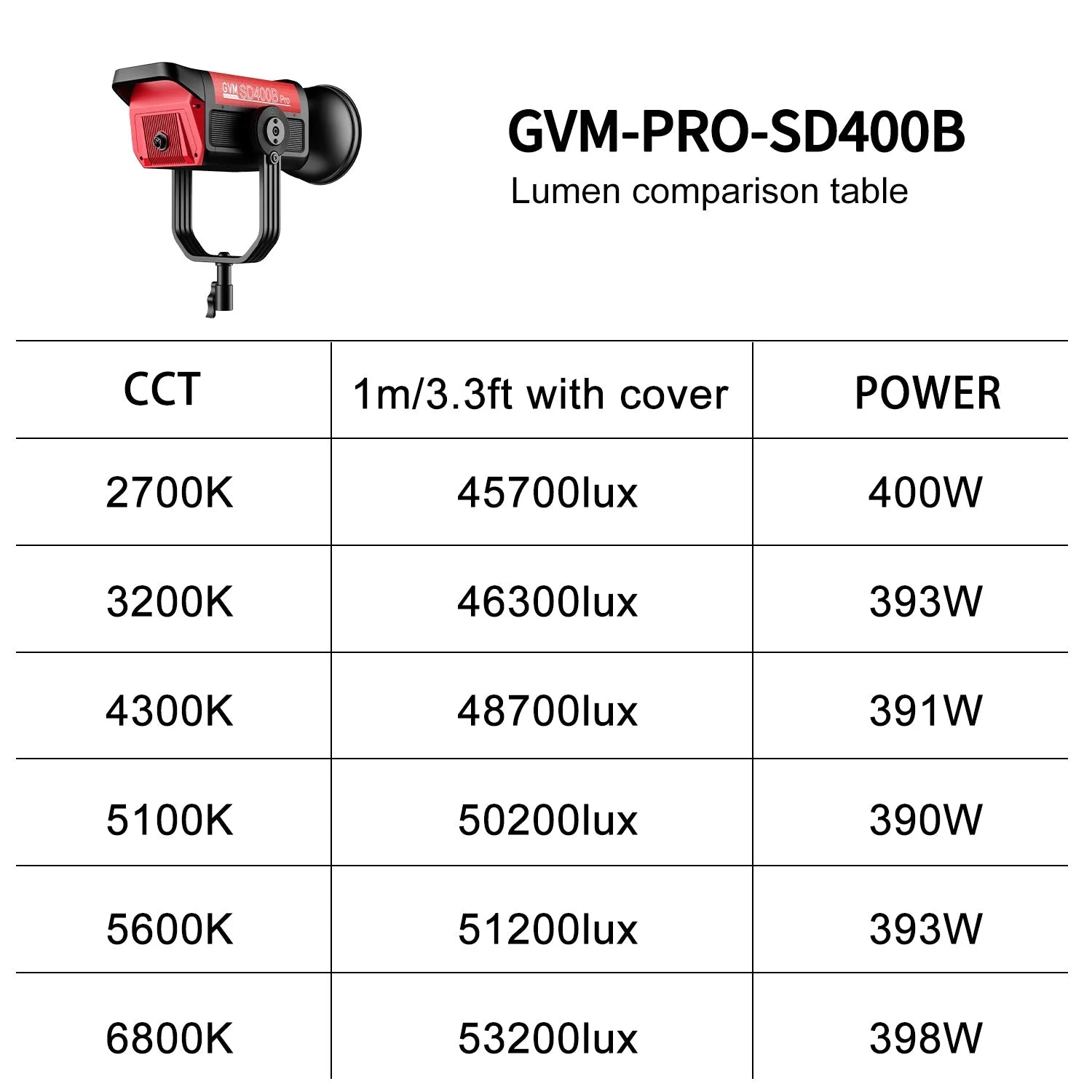 GVM-PRO-SD400B COB - Bi-Color LED Monolight - mylensball.com.au