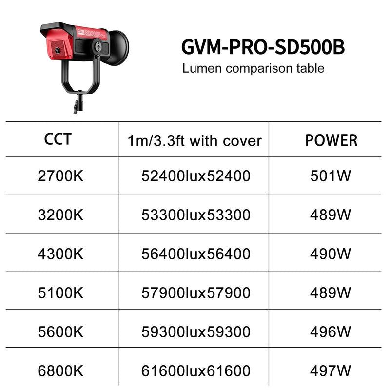 GVM-PRO-SD500B COB - Bi-Color LED Monolight - mylensball.com.au